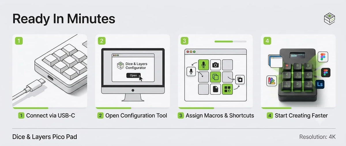 PicoPad setup in 4 steps: connect via USB-C, open the configurator, assign macros and shortcuts, start creating