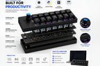 PicoPad 6x2 exploded view showing RP2040 board, Gateron switches and 3D printed case
