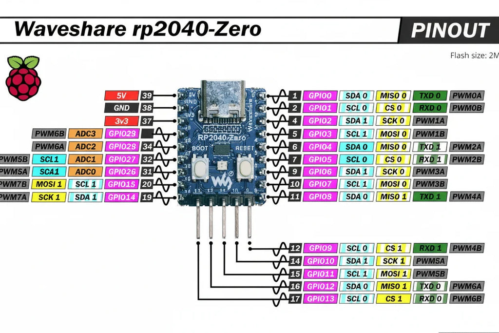 Waveshare RP2040-Zero pinout diagram