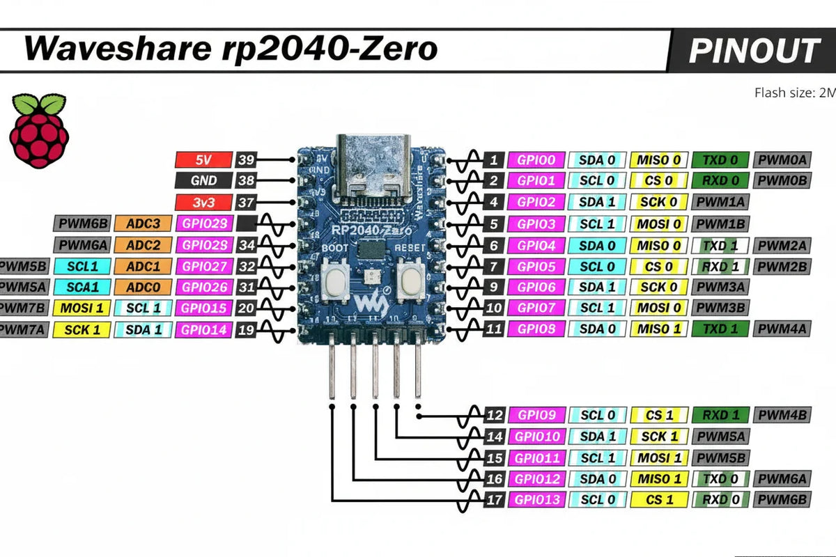 Waveshare RP2040-Zero pinout diagram